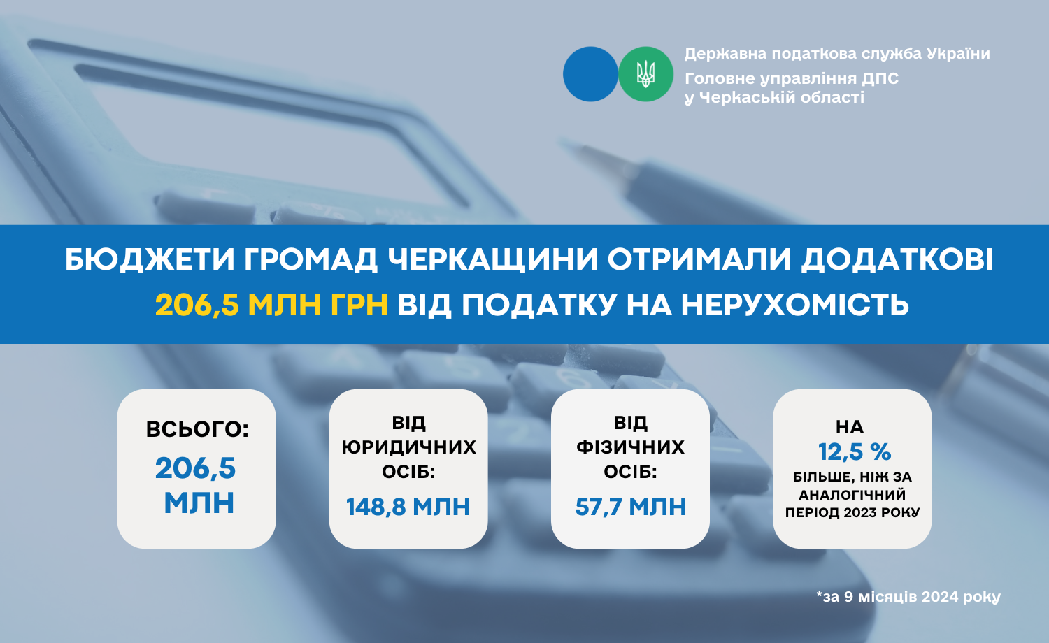ГУ ДПС у Черкаській області інформує…